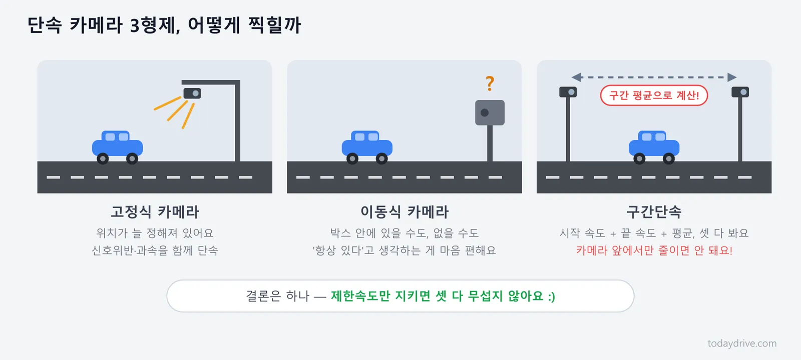 13-speed-cameras.png