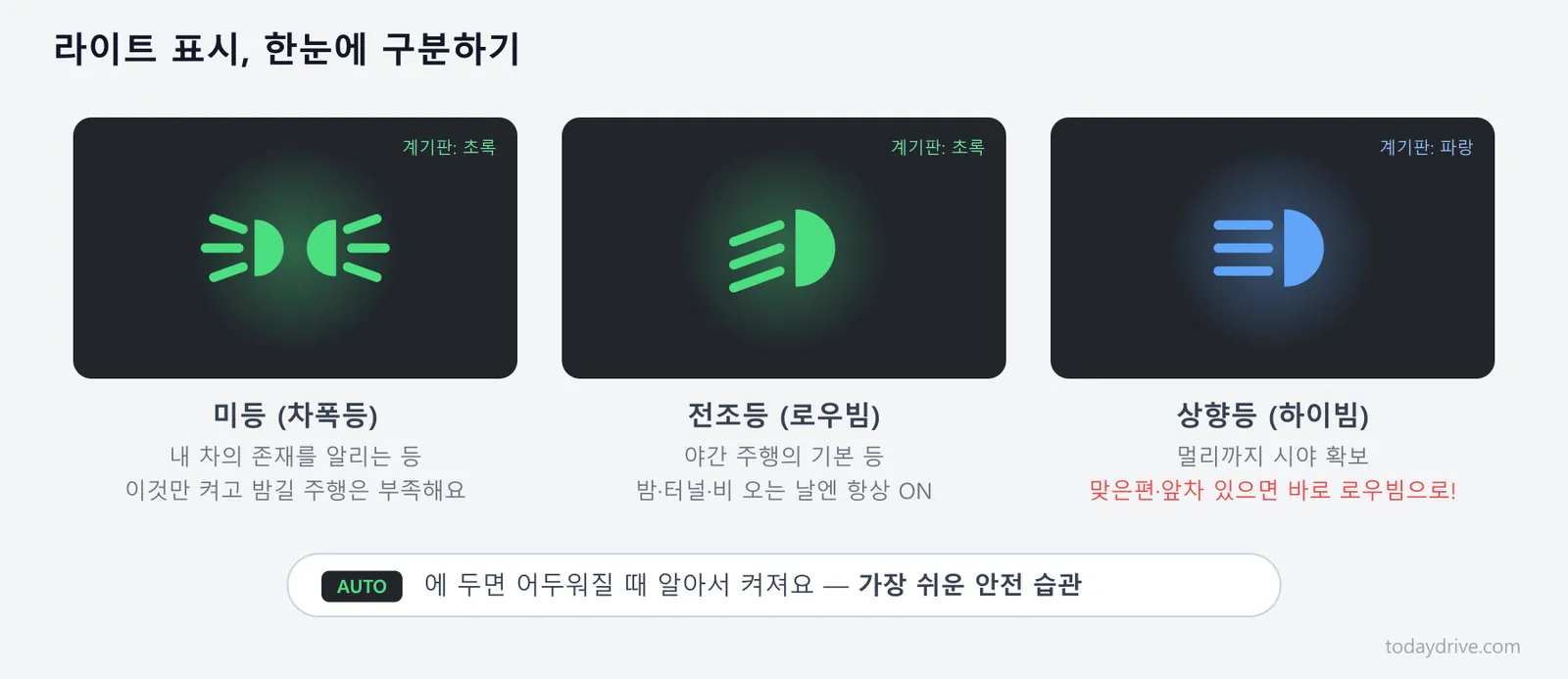 07-light-indicators.png