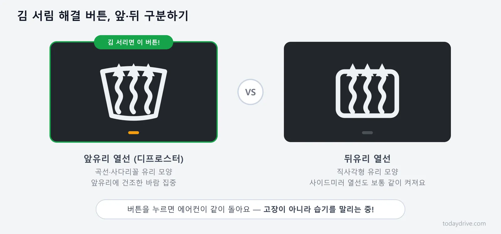앞유리 열선(디프로스터) 버튼과 뒤유리 열선 버튼 아이콘 비교