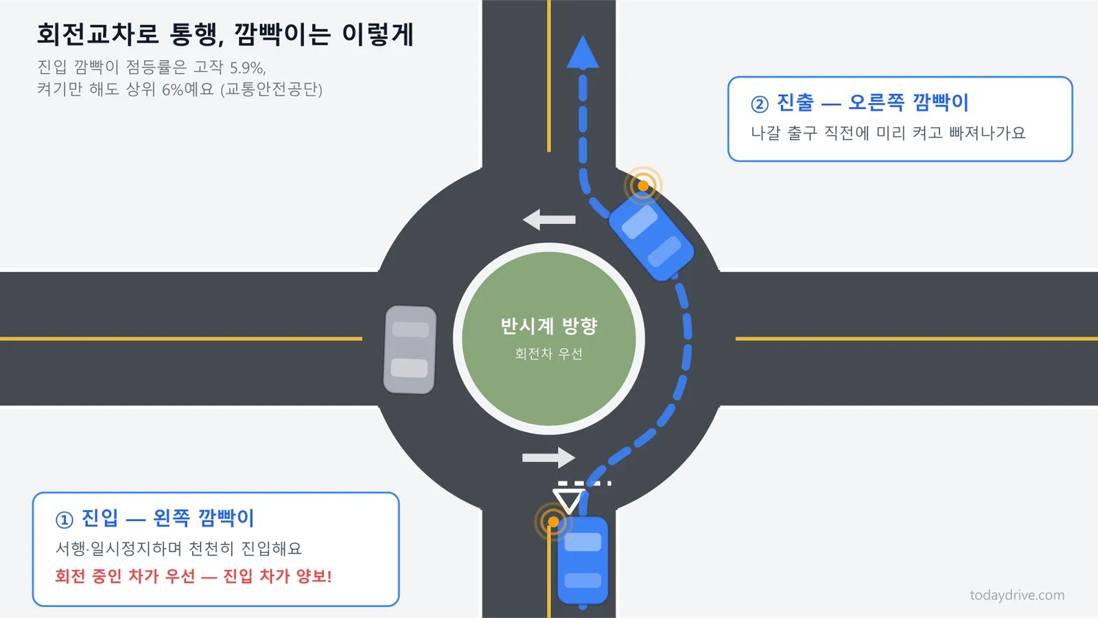 06-roundabout-signals.png