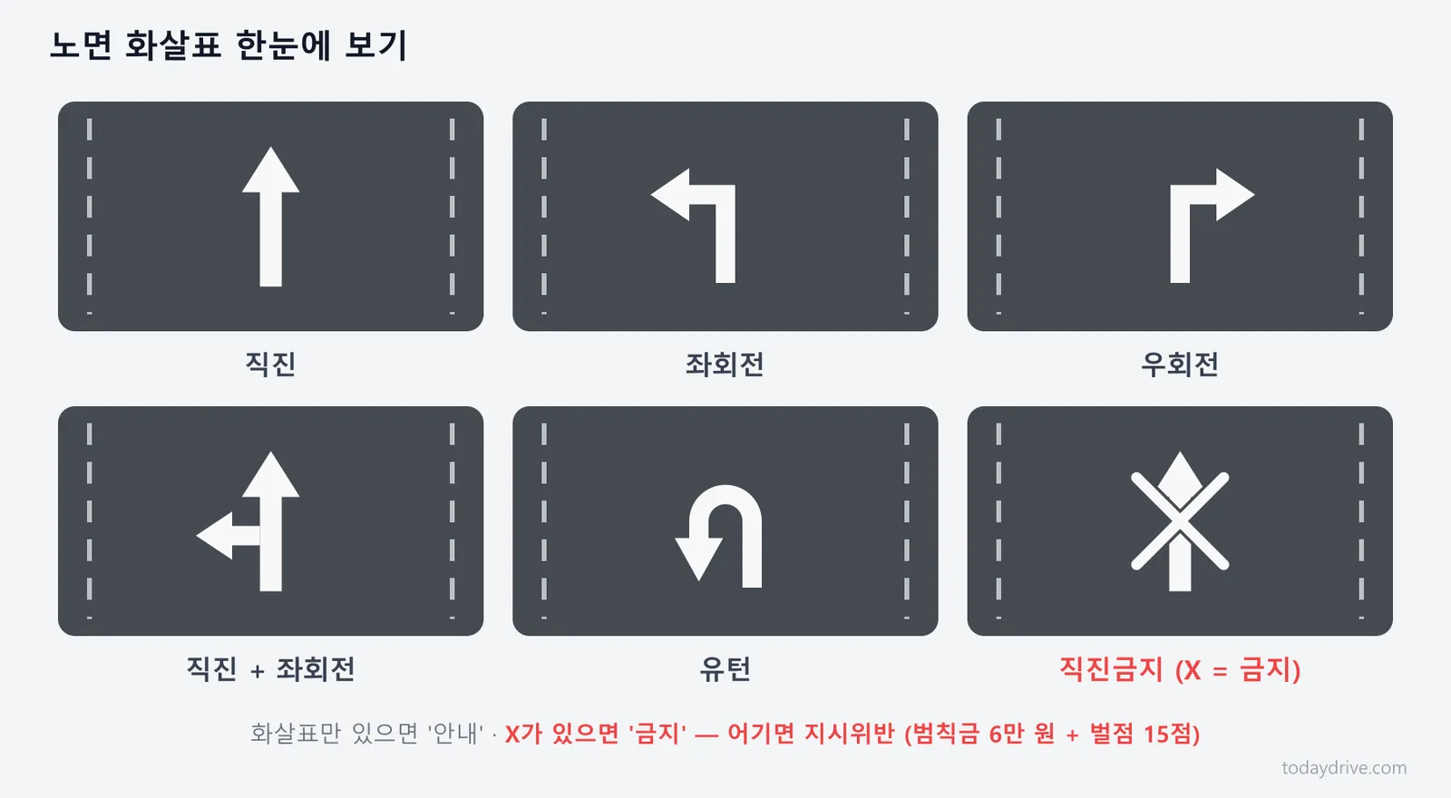 01-arrow-types.png
