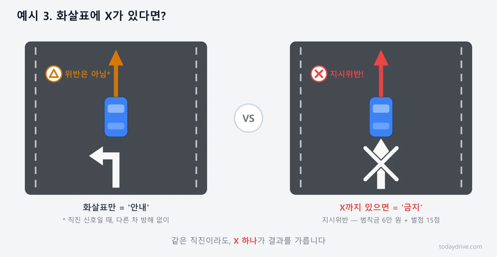 05-example3-x-marking.png