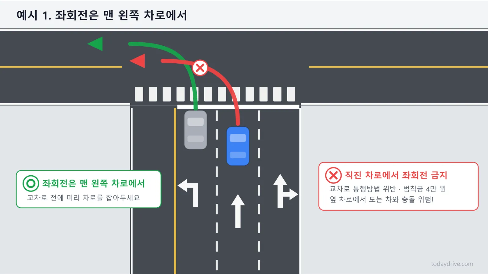 02-example1-left-turn-lane.png