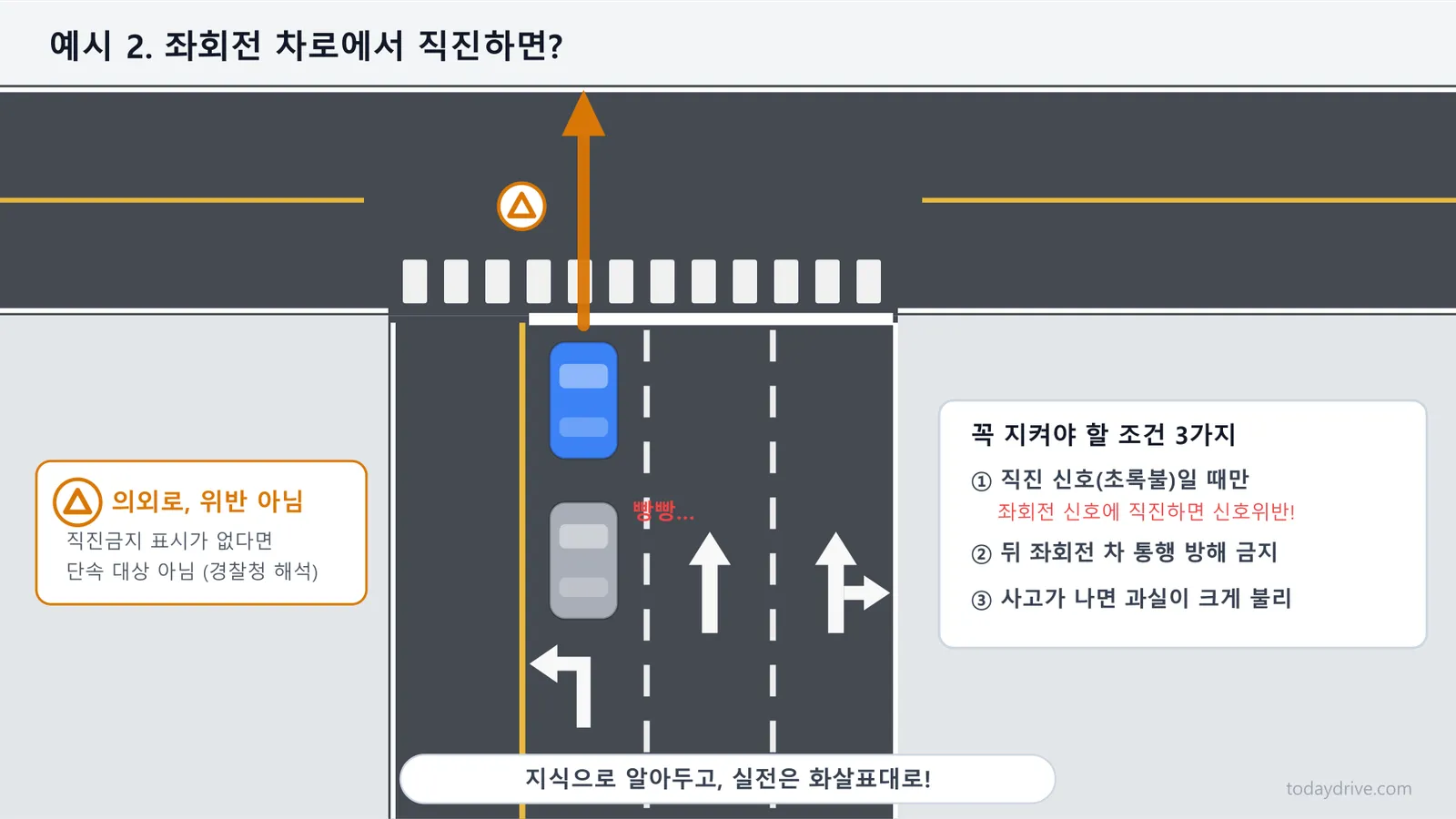 03-example2-straight-from-left-lane.png