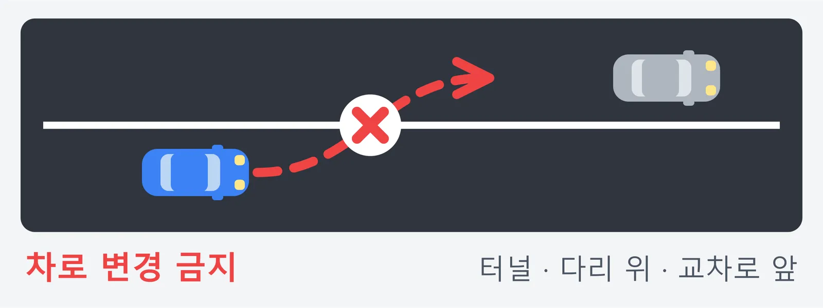 흰 실선이 그어진 도로에서 차로를 바꾸려는 차에 금지 표시가 붙은 그림. 터널 안과 다리 위, 교차로 앞처럼 사고가 나기 쉬운 곳에 흰 실선을 긋는다는 내용이다.