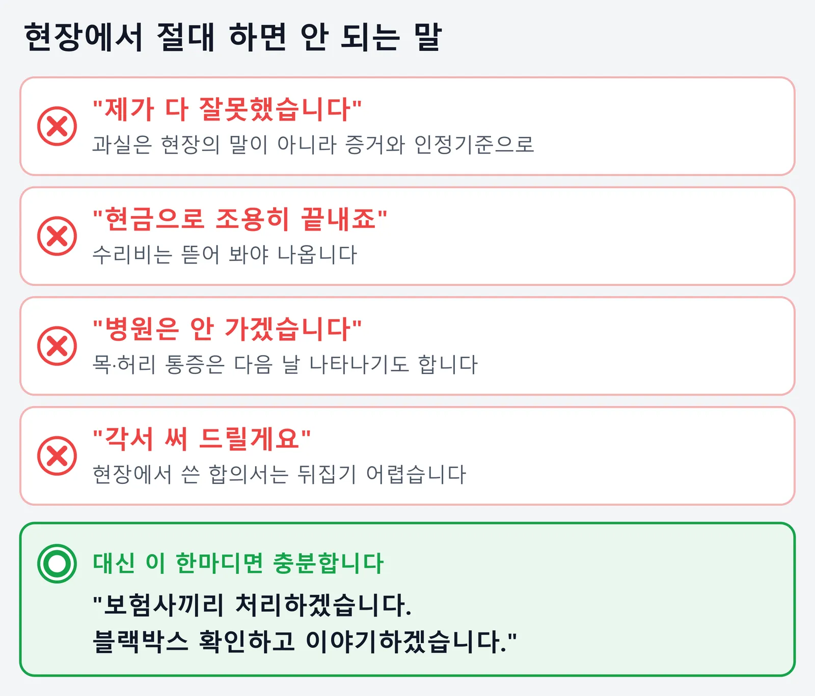 접촉사고 현장에서 하면 안 되는 말 네 가지를 정리한 그림. 제가 다 잘못했습니다, 현금으로 조용히 끝내죠, 병원은 안 가겠습니다, 각서 써 드릴게요는 피하고, 대신 보험사끼리 처리하겠습니다, 블랙박스 확인하고 이야기하겠습니다라고 말하면 충분하다는 내용이다.
