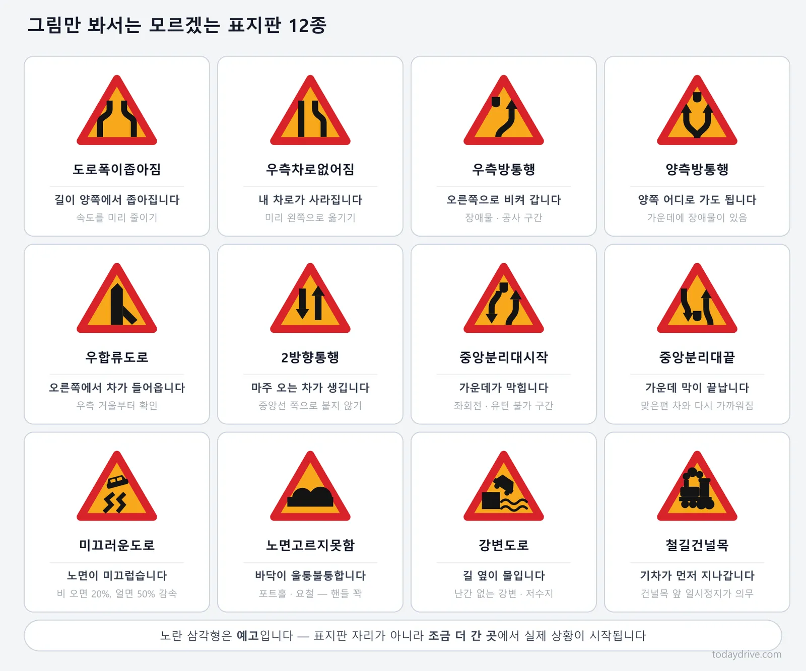 그림만으로는 뜻을 알기 어려운 노란 삼각형 주의표지 12종 모음