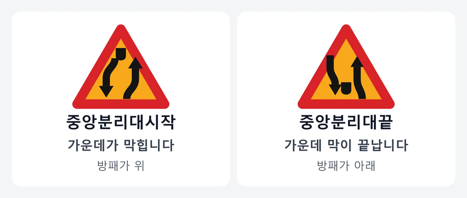 중앙분리대시작과 중앙분리대끝 표지판을 나란히 비교한 그림. 방패 모양이 위에 있으면 앞에서 가운데가 막히는 분리대 시작이고, 아래에 있으면 분리대가 곧 끝난다는 뜻이다.
