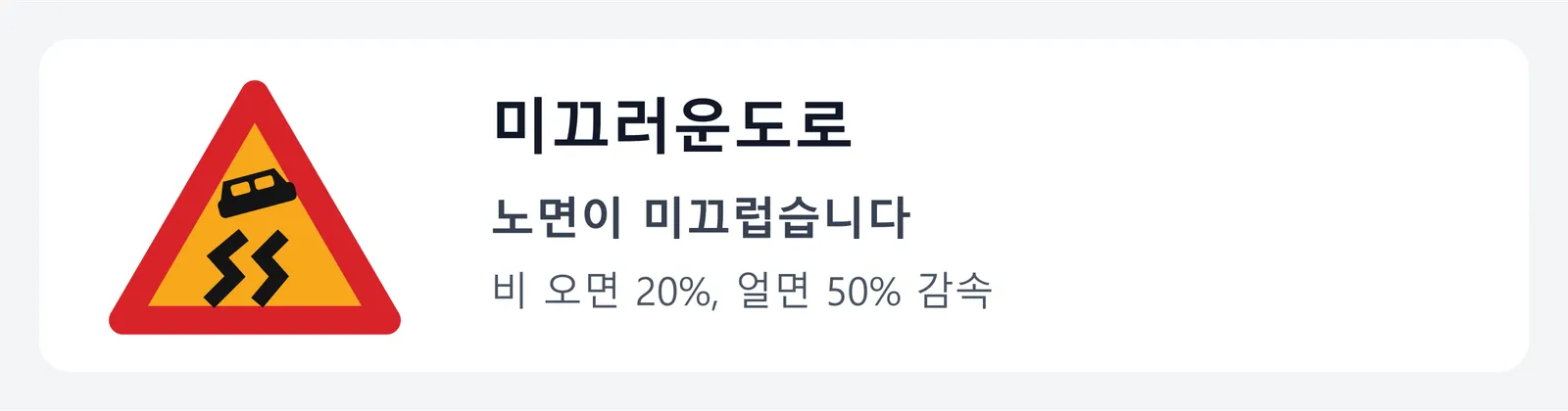 미끄러운도로 표지판. 기울어진 차 아래에 지그재그 바퀴 자국이 있는 그림으로, 노면이 미끄러우니 비 오면 20퍼센트, 얼면 50퍼센트 감속하라는 뜻이다.