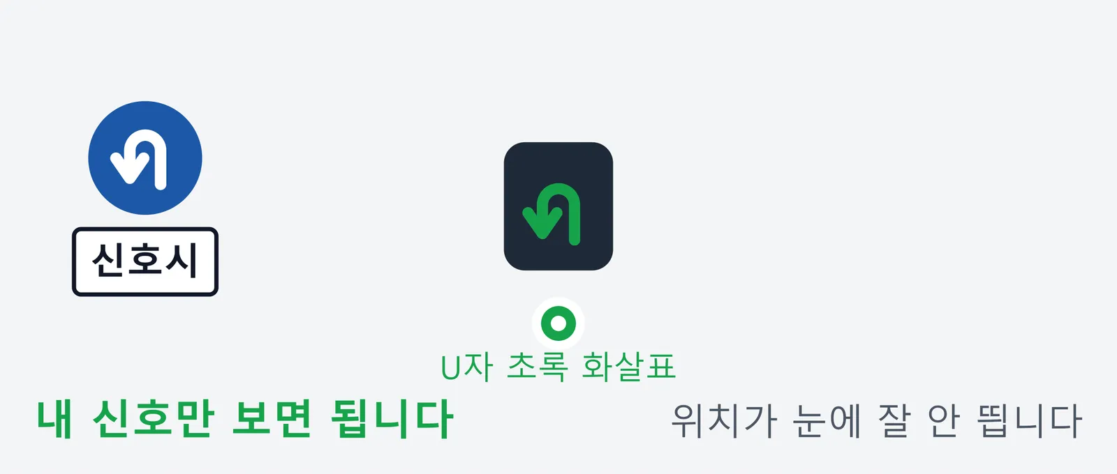 보조표지에 신호시라고 적힌 유턴 표지와 U자 초록 화살표가 켜진 유턴 전용 신호등을 보여 주는 그림. 내 신호만 보면 되지만 신호등 위치가 눈에 잘 띄지 않을 수 있다는 내용이다.
