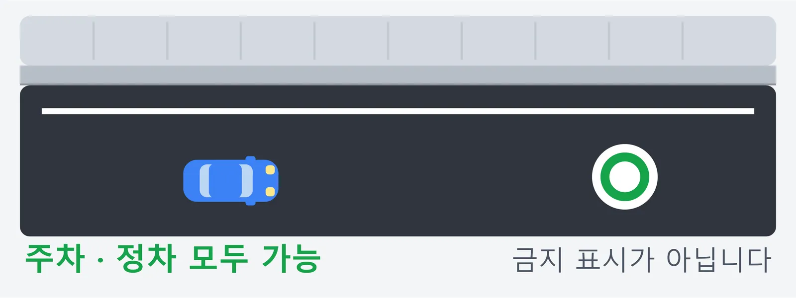 보도와 연석 옆 차도에 흰색 실선이 그어져 있고 그 안쪽에 차가 서 있는 그림. 흰색 실선은 금지 표시가 아니어서 주차와 정차가 모두 가능하다는 내용이다.