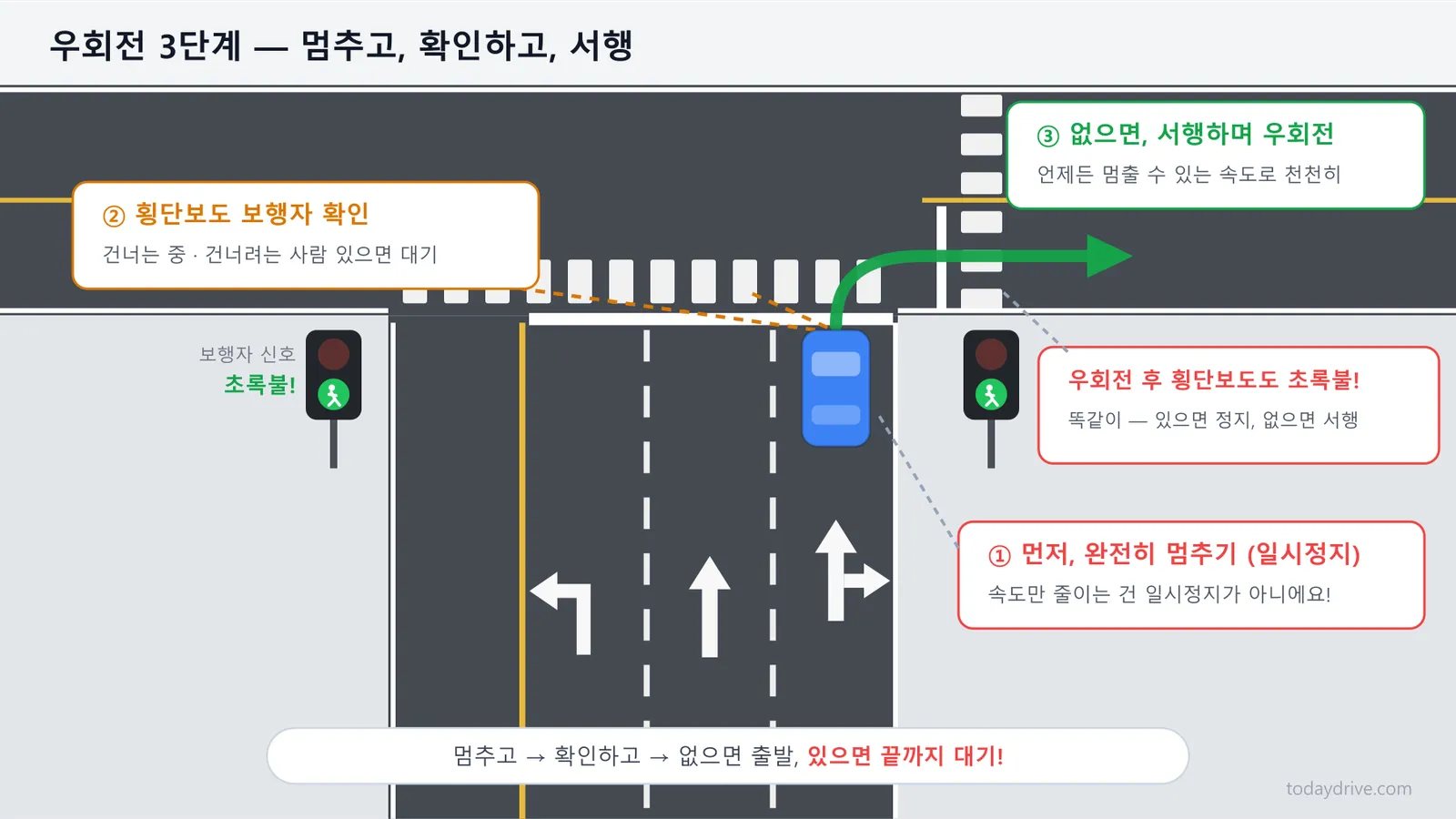 10-right-turn-steps.png