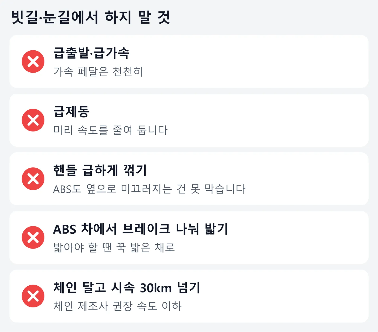 빗길과 눈길에서 하지 말 것 다섯 가지를 정리한 그림. 급출발과 급가속 대신 가속 페달을 천천히 밟고, 급제동하지 않도록 미리 속도를 줄여 두며, 핸들을 급하게 꺾지 않는다. ABS가 있어도 옆으로 미끄러지는 것은 막지 못한다. ABS 차에서는 브레이크를 나눠 밟지 말고 밟아야 할 때 꾹 밟은 채로 두며, 체인을 달고 시속 30km를 넘기지 않는다.