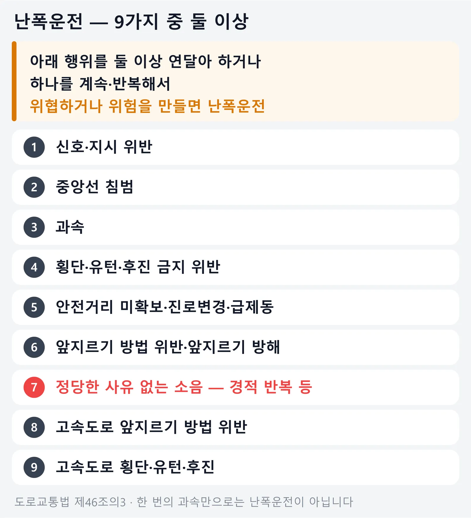 도로교통법 제46조의3 난폭운전 9가지 행위와 둘 이상 연달아 하거나 하나를 반복하면 성립한다는 조건