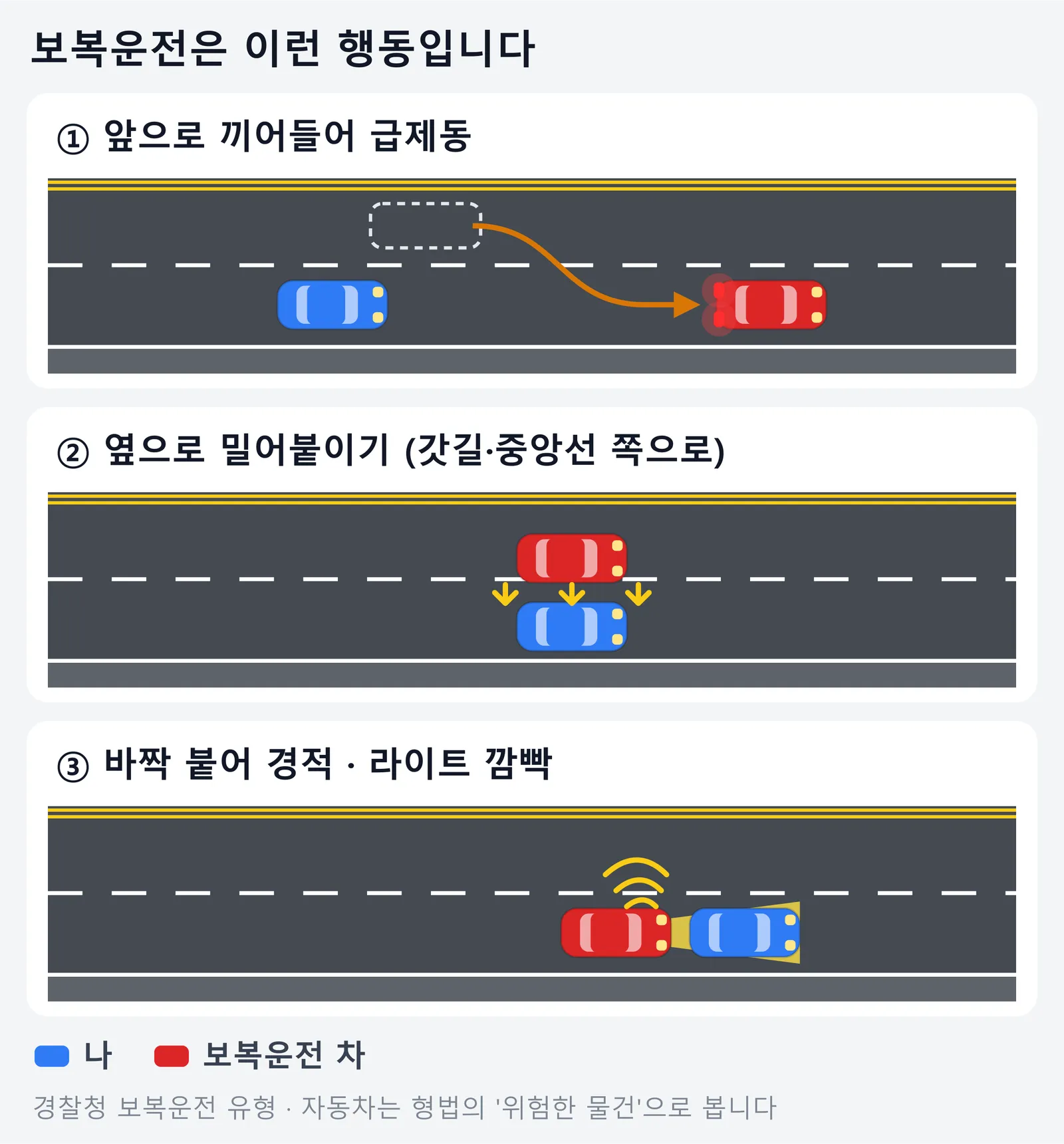 앞으로 끼어들어 급제동, 옆으로 밀어붙이기, 바짝 붙어 경적과 라이트를 깜빡이는 보복운전 유형 세 장면