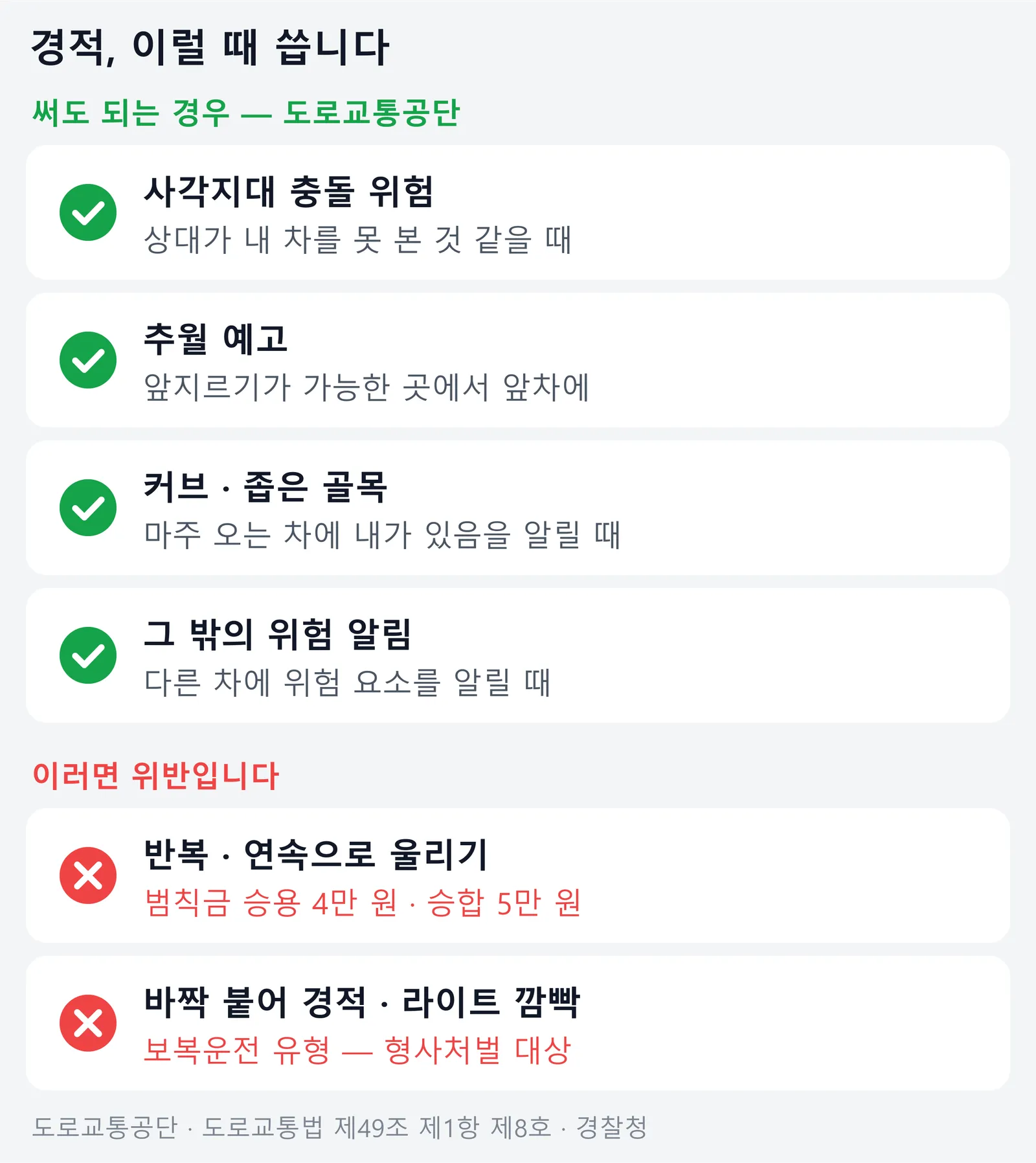 도로교통공단이 꼽은 경적이 필요한 네 가지 상황과 반복·연속 경적 범칙금, 보복운전이 되는 경적 사용