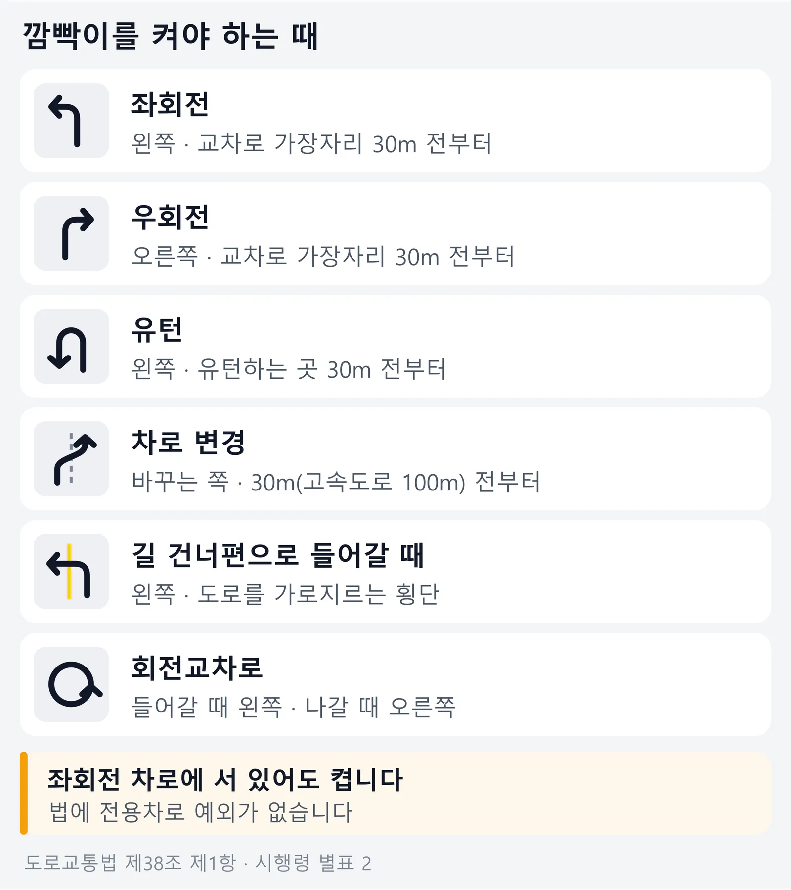 좌회전, 우회전, 유턴, 차로 변경, 길 건너편 진입, 회전교차로에서 방향지시등을 켜는 방향과 시기 목록